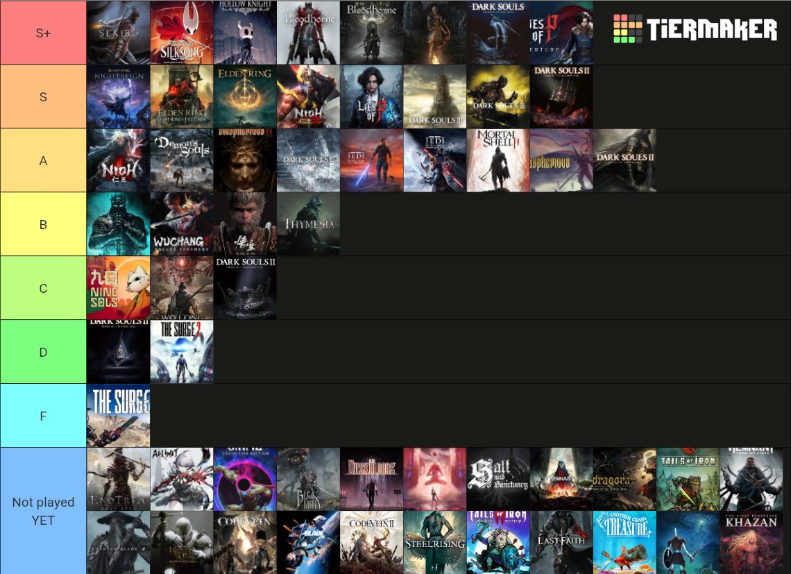Nekropl_sub's tweet photo. @Xin_The_GOAT I was not asked, but here is my tier list of every soulslike i played https://t.co/PkiXASXS8w