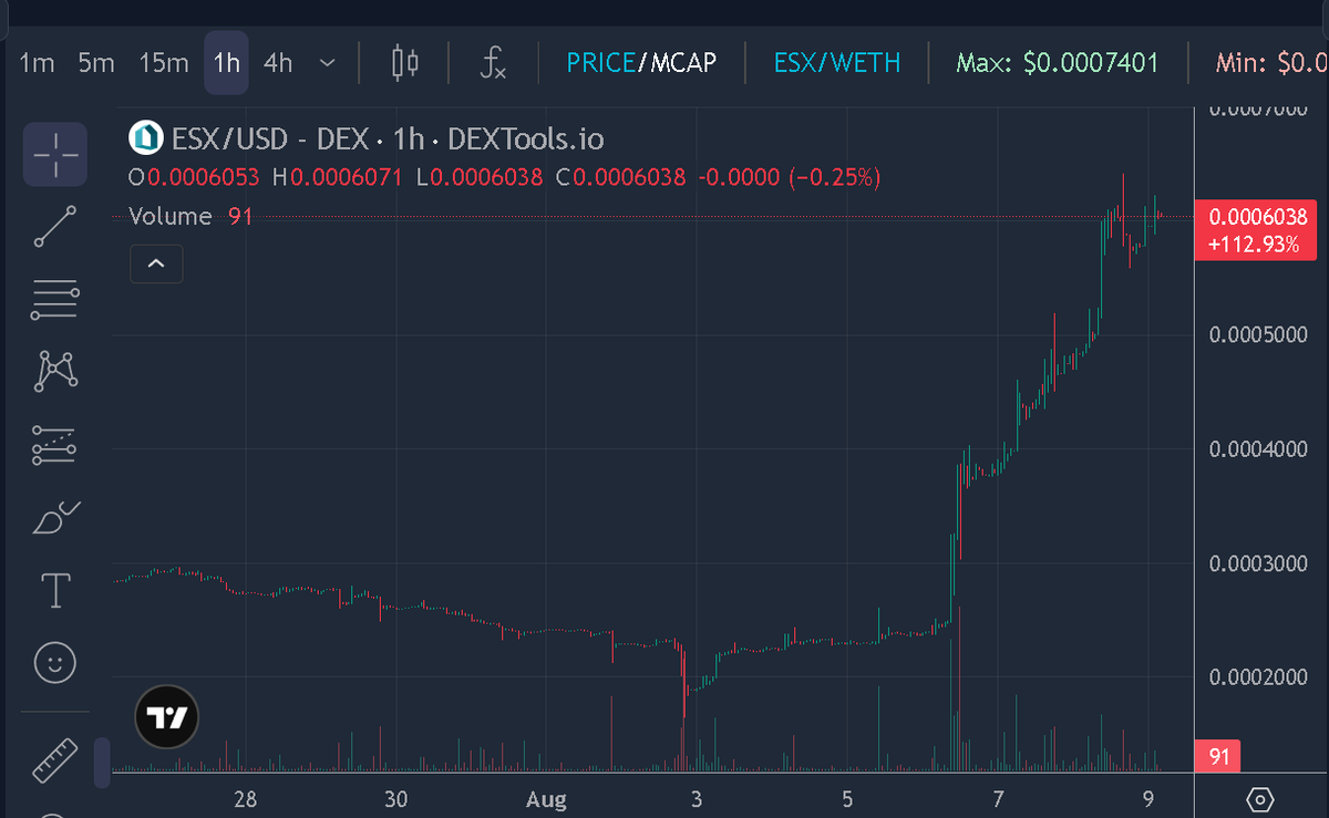MeowSlasher99's tweet photo. @elonmusk $ESX is on fire the last few days up over 150% and still at a good price under launch price. Don't miss out on picking up some tokens before the #EstateX blockchain goes live, and $ESXPAY which allows you to connect and use a debit card that is directly linked to your properties! https://t.co/BXiFwAgTM9