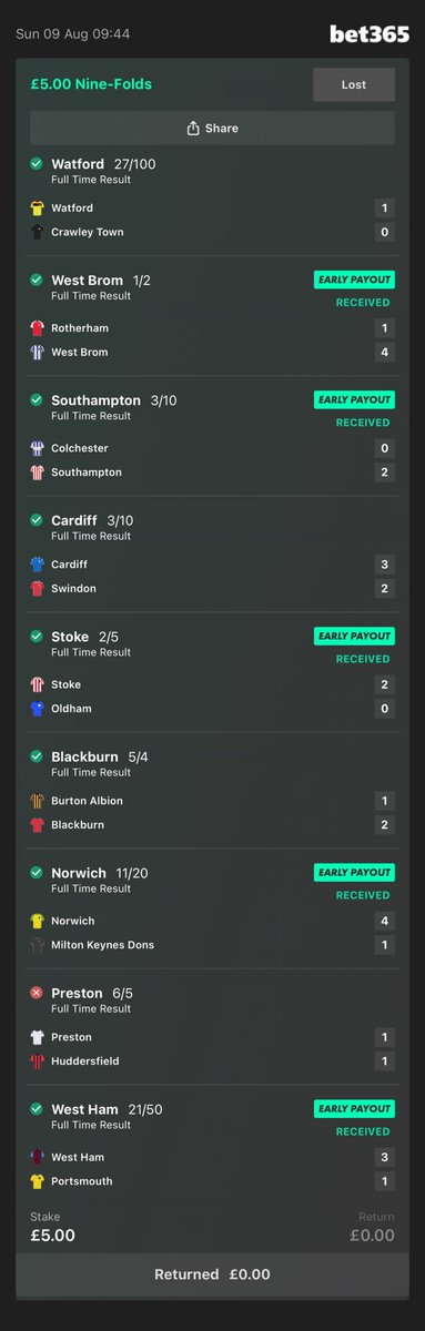 PerryPricee's tweet photo. 8 wins, 1 draw…the weekends are truly back https://t.co/uT5YANOAzt