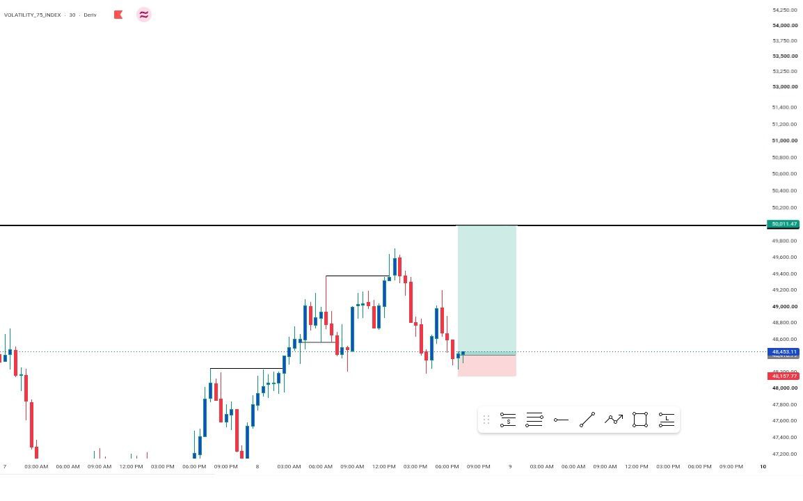 BritishQuid's tweet photo. #Volatility75 Index🔺

Night Shift. 📊🥷🖤

Charts. Discipline. Growth. https://t.co/8En0pg65bL
