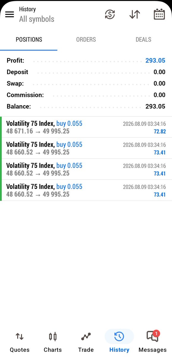 BritishQuid's tweet photo. #Volatility75 Index🔺

Night Shift. 📊🥷🖤

Charts. Discipline. Growth. https://t.co/8En0pg65bL