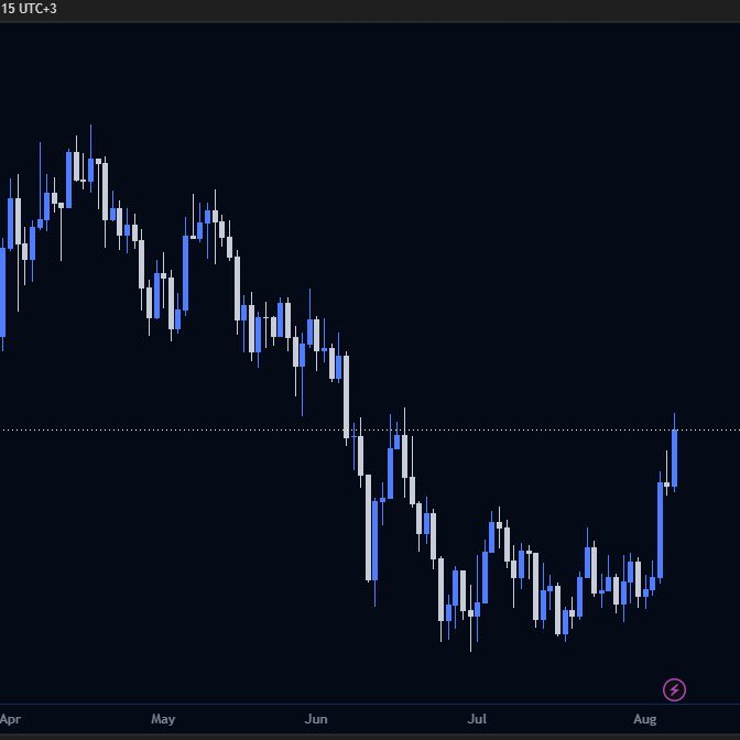 super_king62012's tweet photo. #XAUUSD

Few Hours to Market Open,

What do you see, BUY or SELL? https://t.co/qVi5lhyYgS