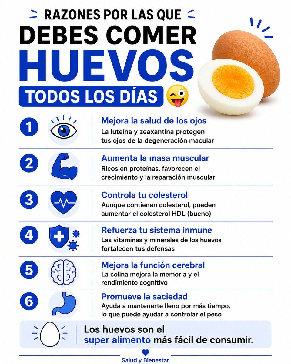 syb_io's tweet photo. 🥚 razones para comer huevos:

1. 💪 Proteína de calidad: ayuda a mantener y reparar los músculos.

2. 🧠 Buenos nutrientes: aportan colina, vitamina B12 y otros micronutrientes.

3. ⚡ Sacian bastante: pueden ayudarte a sentirte lleno por más tiempo.

Un alimento sencillo, nutritivo y versátil. 🍳

#huevosBeneficios #beneficiosdelosHuevos #huevosdegallinaBeneficios