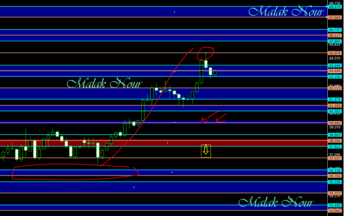 malak200a's tweet photo. #trading #stocks #cryptocurrencies #indices #commodity #forextrading #USFederalReserve #TradingEducationFromScratch #TradingEducation #tradingstrategy #saudiarabia #kuwait #UAE #Egypt #Oman #iraq 
#XAGUSD 
#الفضه
 علي فريم 4 ساعات مع #استراتيجية_الانفجار_السعري
الحركة بعد بفضل الله 
 تابعوني علي قناتي
https://t.co/LifgsFYJtS