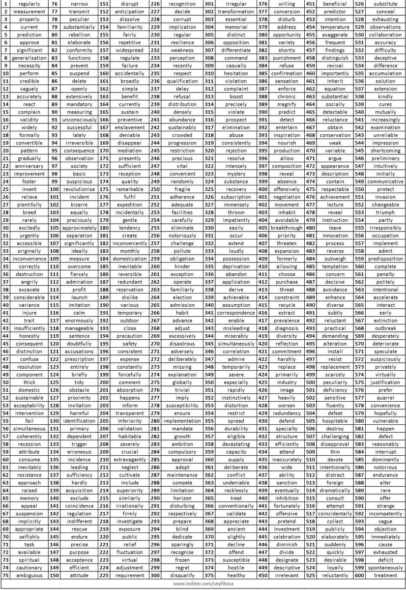 grammarenglis's tweet photo. 600 Advanced words to learn https://t.co/wkLb4IiNJA