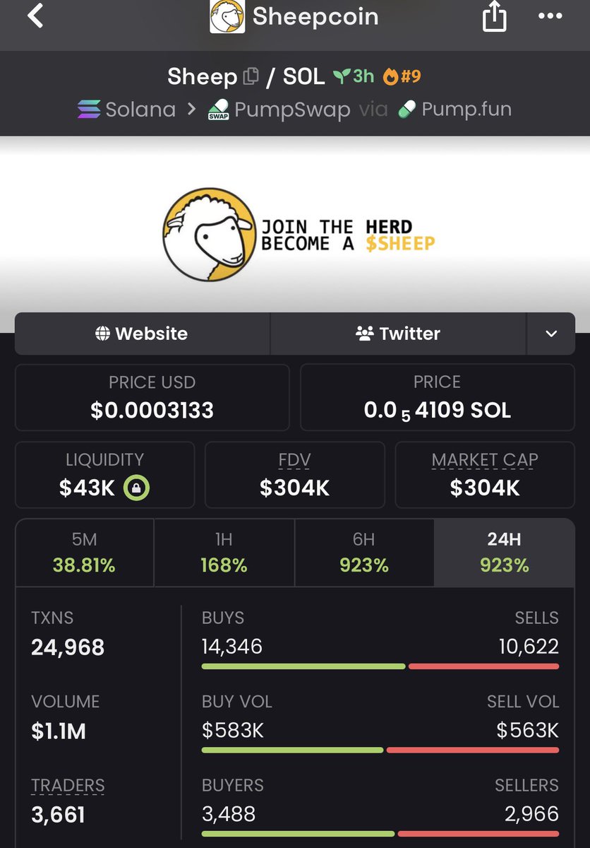_bitblade's tweet photo. 101X on $Sheep
Printing 🖨️

Dz2iVSLXFp7dXowD1nybWyCXuUcpV7cBZu68YPV5pump https://t.co/yEARxyfjKh