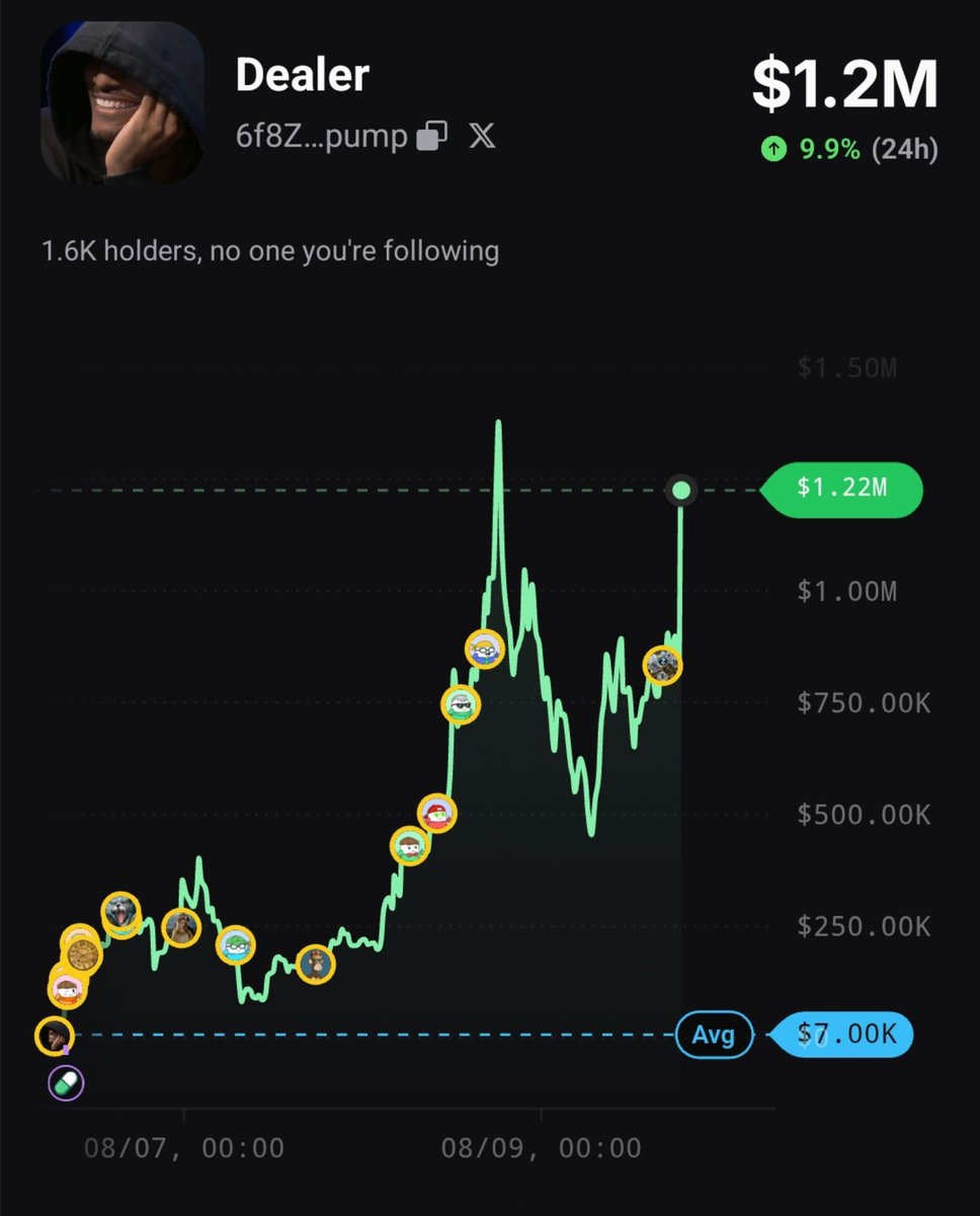 ansemdealer's tweet photo. Mfers buy before 10m dont fade $Dealer https://t.co/PiqyGB8Gtz