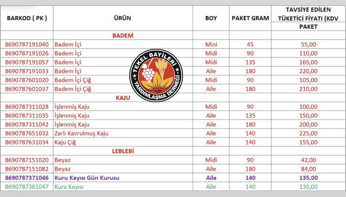DundarErol_'s tweet photo. Tadım Çerez gurubunun bazı ürünlerine zam geldi. https://t.co/55jMkqTovM