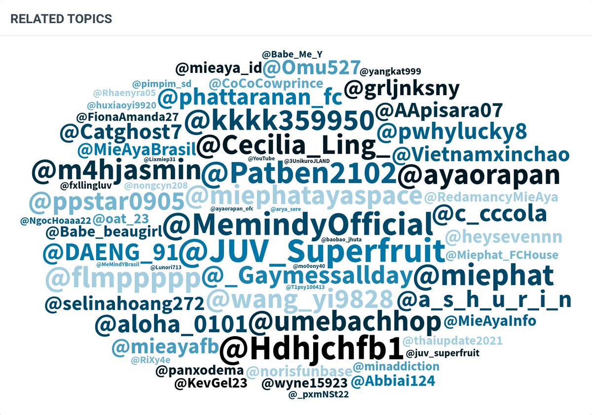 flmppppp's tweet photo. 💙🩵: TOP 25 of Post,​ Reach and Engagement 
☁️ : TOP 100 on Cloud 

MieAya x JUV LIVE 8.8 
#JUVGlowTogetherMieAya 
#miephat #ayaorapan #MieAya https://t.co/NtpfnL3ZUY