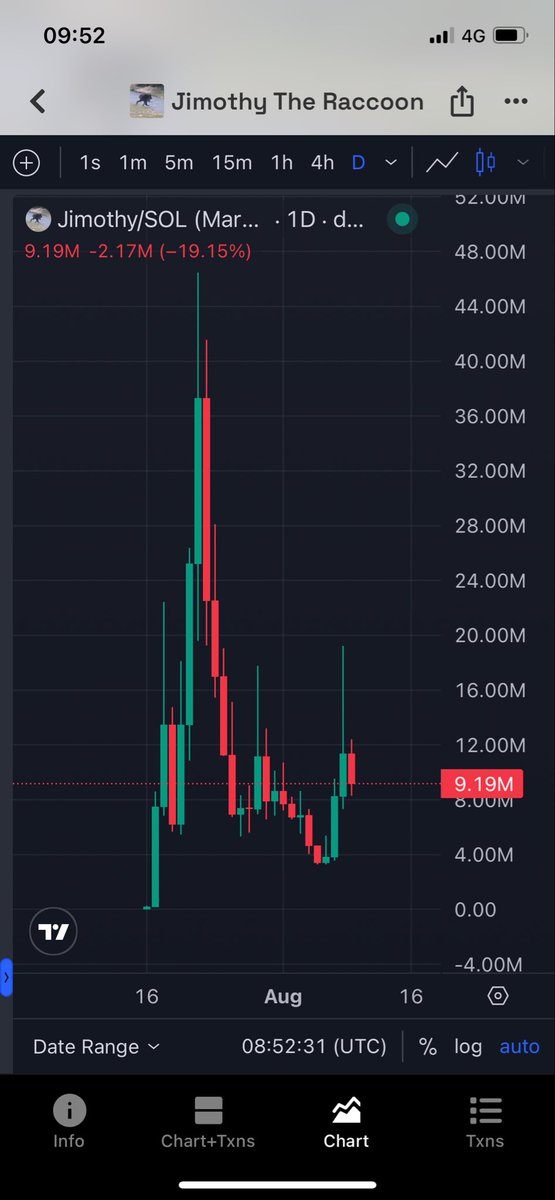 JayWarden4's tweet photo. Guys this is gonna fly…. Don’t watch the balance just trust the process 

We’re so early 🚀 https://t.co/uPNsbk8xt7