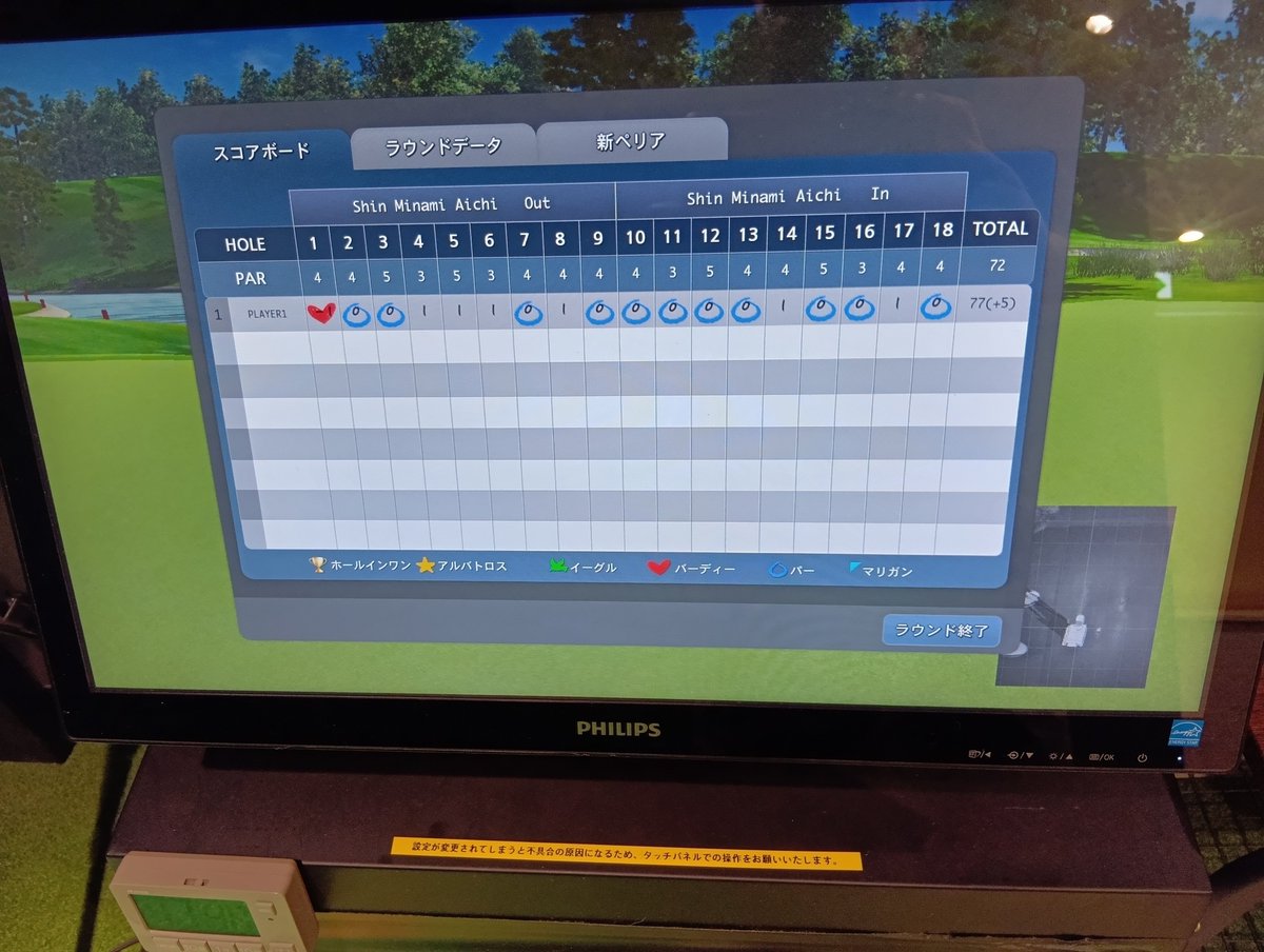 zin20019's tweet photo. ゴルフ⛳️本コースでこのスコアがいつか出るかな。インドアゴルフ⛳️出ました、ちょっと上手くなった気分で最高 https://t.co/MF65FZ8CW3