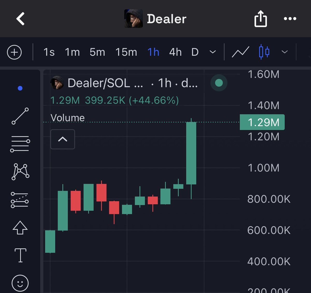 Degen_Hardy's tweet photo. Here is comes, Mr Big green dildo kind of thing

Whales are loading on solana:6f8ZQhxqfigdv7UszZ1rirbV7Sgv83s3rxv1N2Zopump hard https://t.co/wNTudR4Sb1