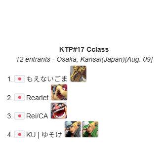 maedakun2525's tweet photo. 2026.8.9 Sun.
スマブラSP関西対戦会
『KTP#17』結果

優勝
E36｜Hurt @Hurt_ssb

準優勝
ZETA｜らる @RaLuigi812

3位
Dieごろう @Die_gorou

常連選手に新顔も並んだリザルト
大会ラッシュに向けて仕上がり上々です
おめでとうございます
#スマブラSP https://t.co/VrSQ1rhW3p
