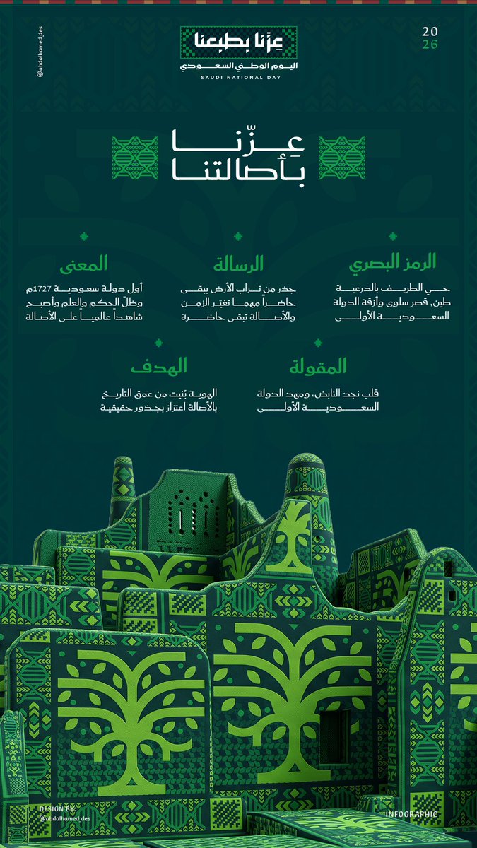 abdalhamed_des's tweet photo. °
صباح الخير يا مبدعين💙✨️

تصميم انفوجرافيك الدرعية بهوية اليوم الوطني
استخدمت تحديداً `رمز عزنا بأصالتنا`
لاظهار أصالة المملكة في الماضي والحاضر💙🇸🇦

#اليوم_الوطني_السعودي #اليوم_الوطني96 https://t.co/WRg2xsLbg1