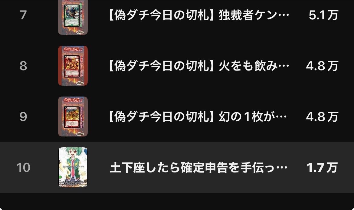Casual_DM_GAMEs's tweet photo. 上が人気すぎるだけ https://t.co/apd90wVnOA