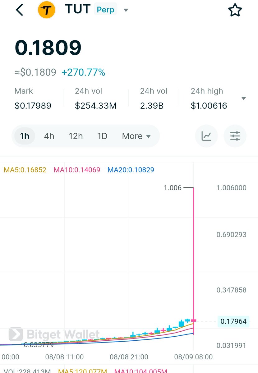 Softzick's tweet photo. @chartexpt @chartexpt what's your thought on these spike differences from these two platforms. Why inconsistencies between platforms. https://t.co/QhYwqUIKeq