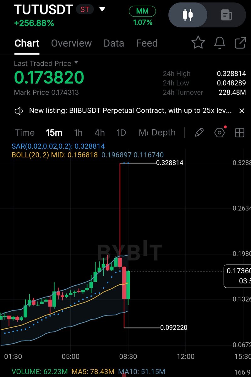 Softzick's tweet photo. @chartexpt @chartexpt what's your thought on these spike differences from these two platforms. Why inconsistencies between platforms. https://t.co/QhYwqUIKeq