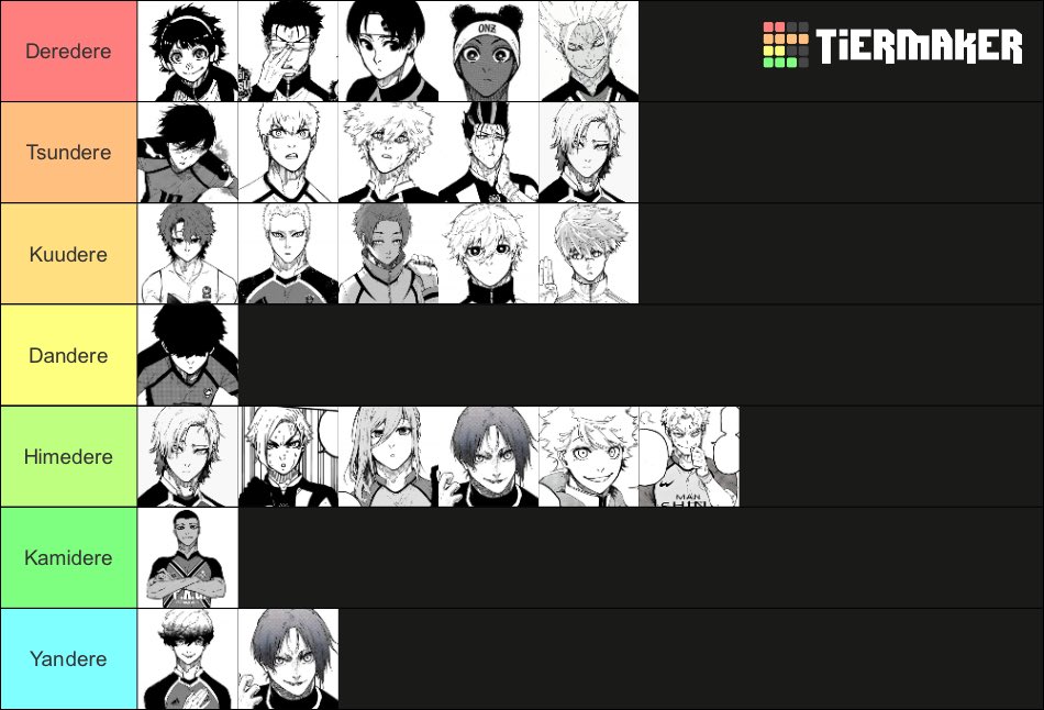 mutsukki's tweet photo. Dere type tier list https://t.co/OWBkWlrbTd