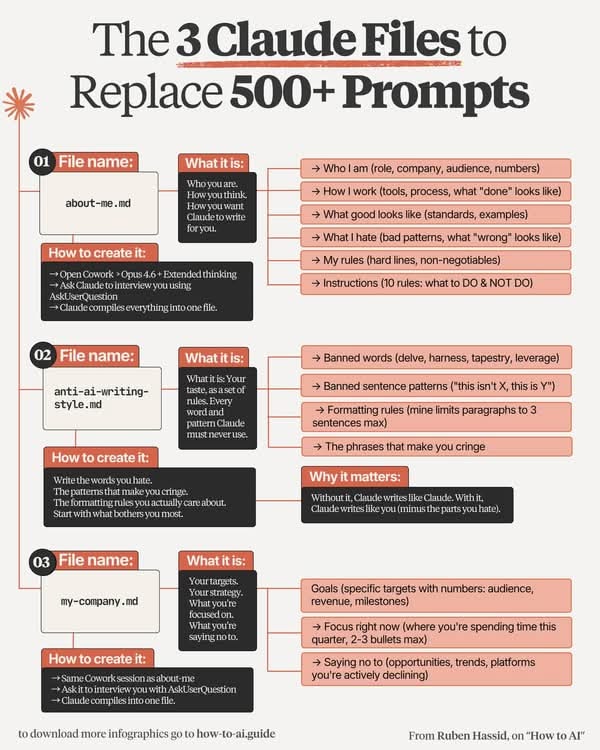 Liam_Carter03's tweet photo. The biggest AI productivity hack isn't a better prompt.

It's better context.

These 3 Claude files help AI understand your writing style, goals, and workflow so every response feels personalized from the start.

Worth saving. https://t.co/FIjgy1zuYl