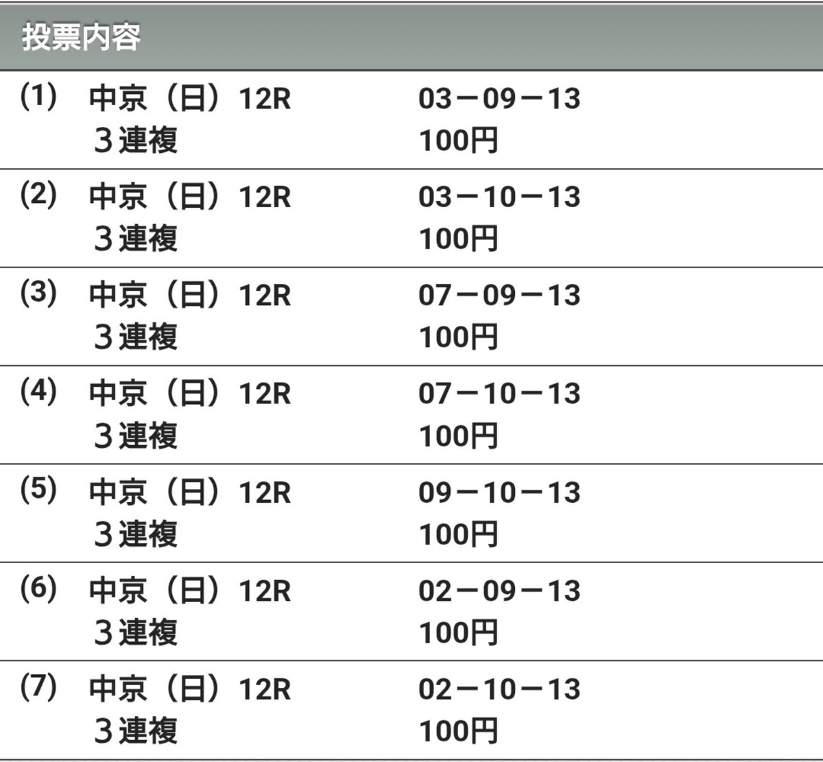 5Shusui6's tweet photo. 三連単当たったのはライヒスアドラーが勝ったこれと千直のこれだけ

最終レース豆馬券でやろうかな https://t.co/hjD7xPx9tL