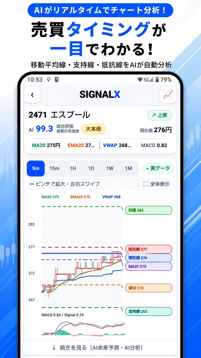 SIGNALX0512's tweet photo. 銘柄ごとに個別ページを設置！

チャートもご覧頂けます！

#アプリ開発
#株価
#株
#投資 https://t.co/p5A4wtREN3