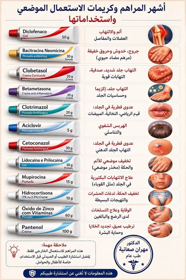 see8it's tweet photo. أشهر المراهم وكريمات الاستعمال الموضعي واستخداماتها.. https://t.co/nQK9jiPbZ6