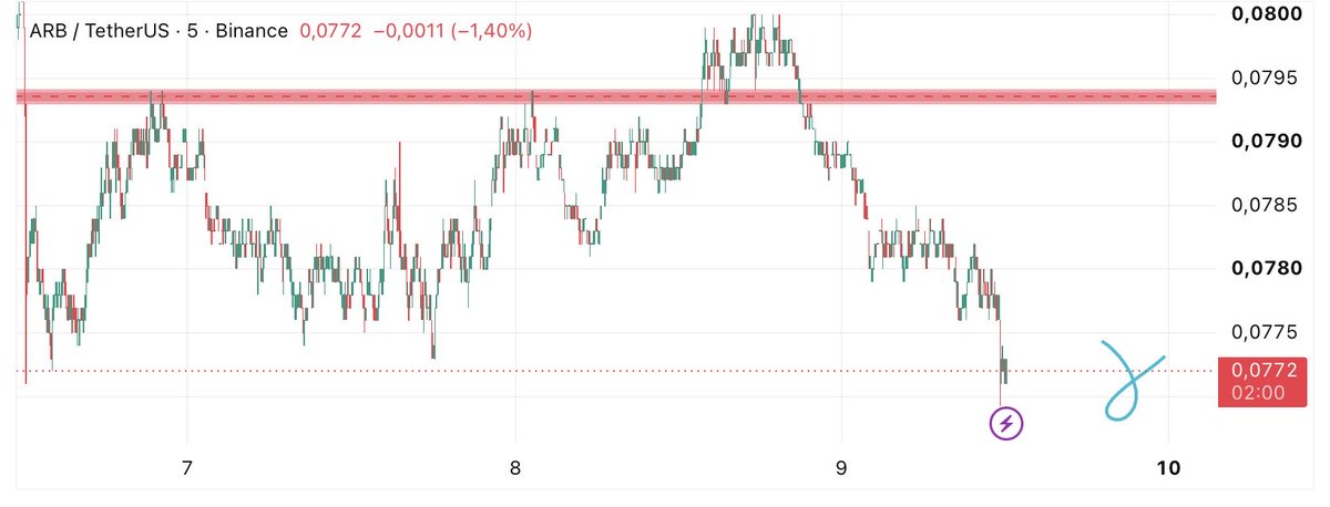 RangeFluxTrader's tweet photo. #arb Final. https://t.co/YusmX8NAKZ