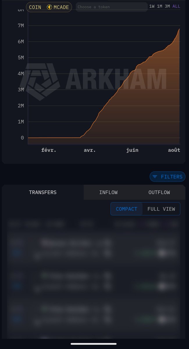 Lord0x_'s tweet photo. Here's the burn rate of $MCADE with the Ratway game, very upward and fast. Now imagine the release of @Metacade_ Arena when the market picks up again, everything will accelerate. Accumulate as much $MCADE as possible.

@russ_mcade continues and crushes everything🙏 https://t.co/ddHEr99sri