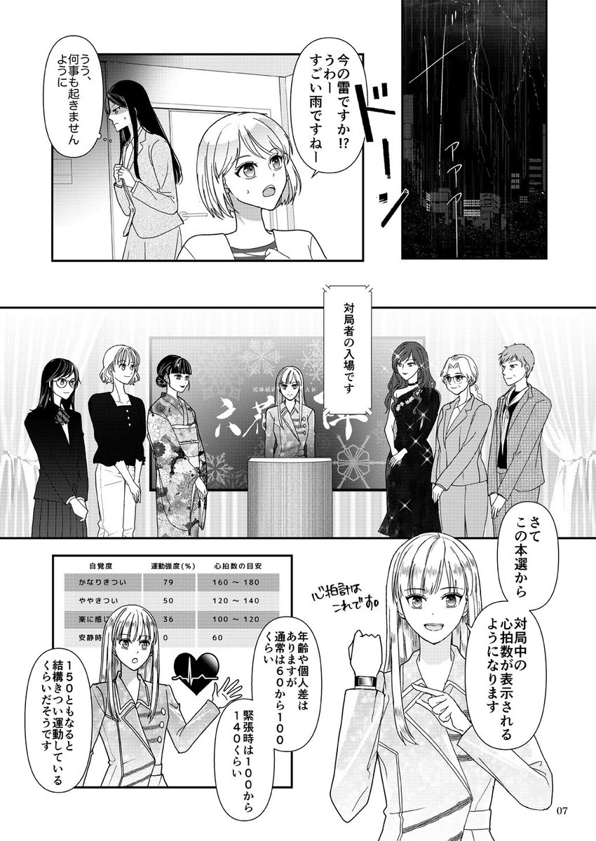 nwxp's tweet photo. C108新刊1　将棋百合本『駒音に魅せられて・陣 其ノ五』
にわか観る将の夢見た将棋百合ファンタジー。団体戦編の第五話です。
いよいよ本戦。名人vs王座の対局は…。今回から「心拍数」表示が入ります! https://t.co/81Yx5dGOUJ