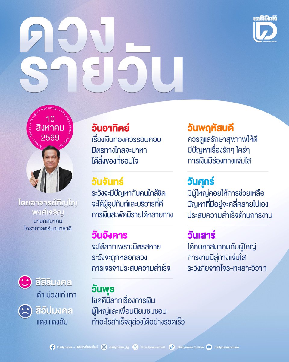 DailynewsTwit's tweet photo. เช็กดวงประจำวันจันทร์ที่ 10 สิงหาคม 2569 โดย อ.ภิญโญ พงศ์เจริญ
#ดวง #ดูดวง #ดวงรายวัน #ดวงวันนี้ #Horoscope #ดวงเดลินิวส์ #เดลินิวส์

🔗 https://t.co/Q6zDK5c0R6 https://t.co/jH6ODvBWmj