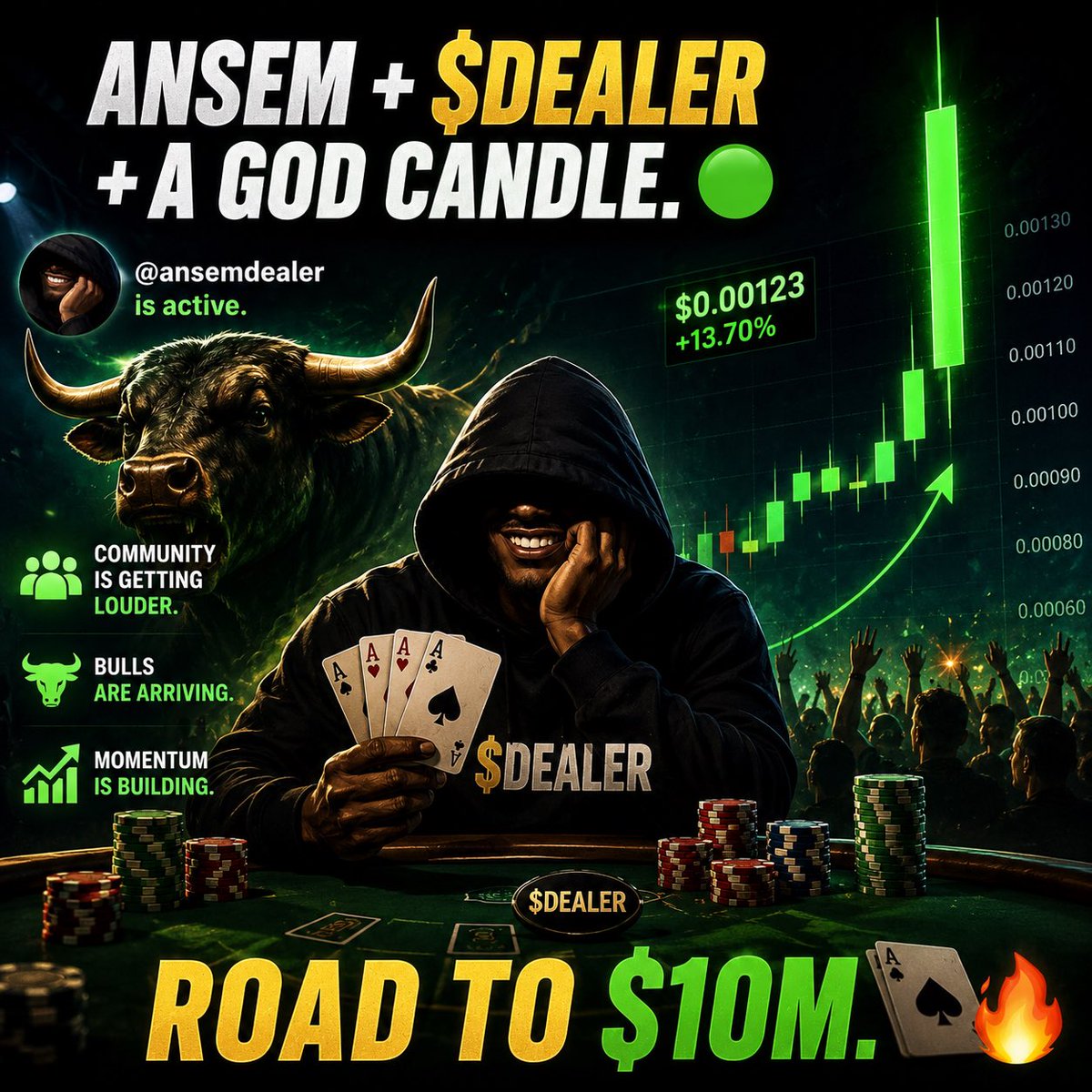 Normiesuppoter's tweet photo. ANSEM + $DEALER + A GOD CANDLE. 🟢

You really need me to explain the setup? 😂

@ansemdealer is active.
Community is getting LOUDER.
Bulls are arriving. 🐂
Momentum is building.

ROAD TO $10M. 🃏🔥 @bitcoinlfgo @ansemdealer @Degen_Hardy @blknoiz06 @CryptoThannos
$Dealer https://t.co/7JT63fYMiS
