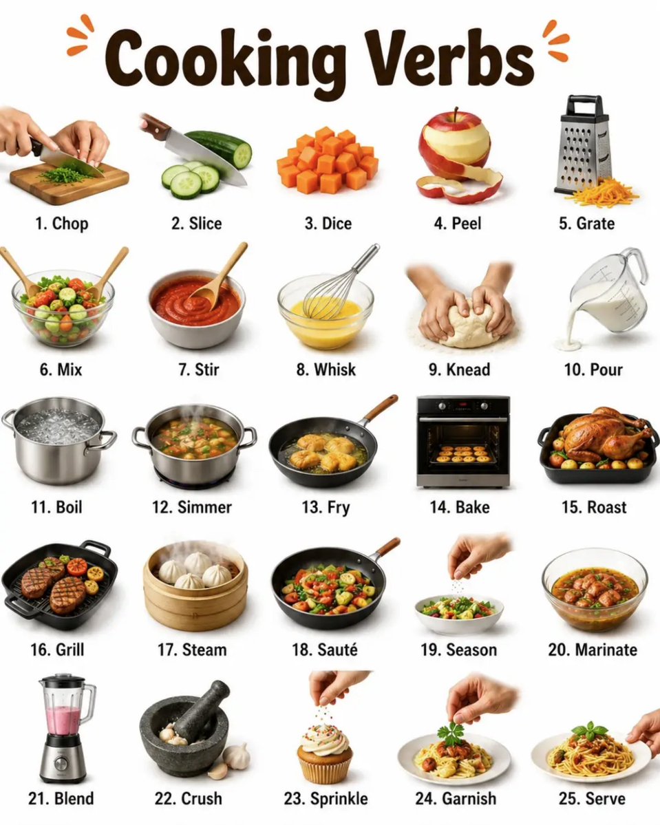 zApexEnglish's tweet photo. 👨‍🍳 Learn 25 Essential Cooking Verbs! 🍳
Improve your English with these common kitchen action words: https://t.co/FgE6Lww00U