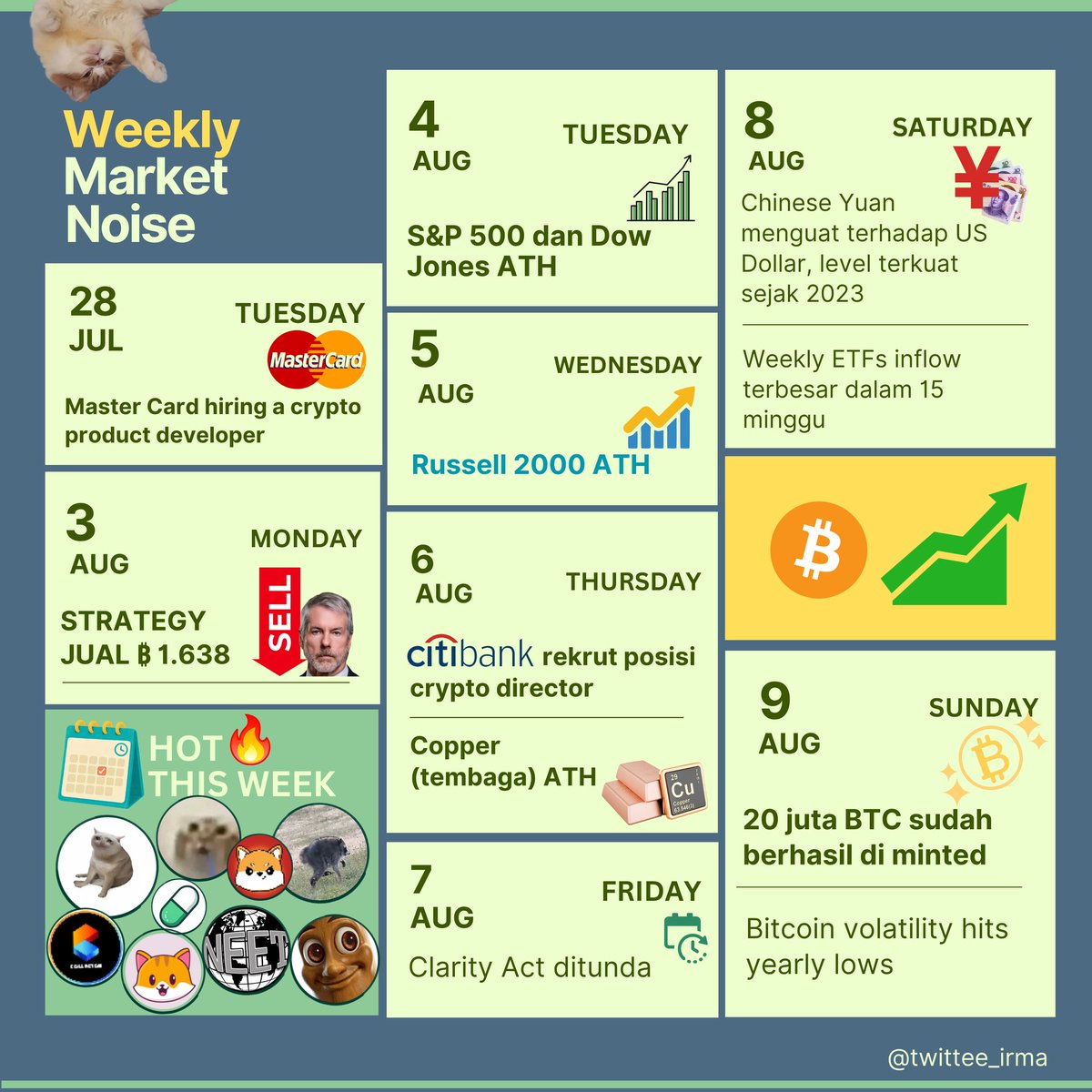twittee_irma's tweet photo. Good afternoon dan selamat beristirahat teman2 🥰🌻

-Weekly Market Noise Recap-
(Bullish)

HOT This Week:
$CATE  ->> up to 125%
$DROOLING ->> up to 80%
$PUMP  ->> up to 38%, dibeli Ansem
$TRIPLET ->> up to 30%
$CARDS ->> up to 30%

$CASHCAT ->> up to 125%, Listing di Robinhood

$KOMAINU ->> sentimen CZ mention tentang burning meme yg dikirim ke walet Giggle Academy dan mengucapkan kata2 "may the best memes win"

$NEET ->> up to 40%, 8M views di postingan X dan dikomen akun official windows

$JIMOTHY ->> up to 300%, sentimen Elon Musk posting foto ilustrasi hewan rakun di X
