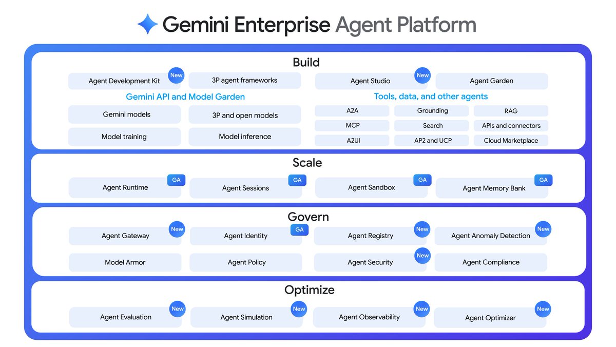 GoogleCloud_IN's tweet photo. Stay ahead of the curve with zero effort! 🗞️ 

We’ve compiled every Google Cloud AI update into one insightful read. 

Discover the new tools empowering the tech community ⤵️ https://t.co/wRG3yLOLYc https://t.co/LRCFYRF4UX