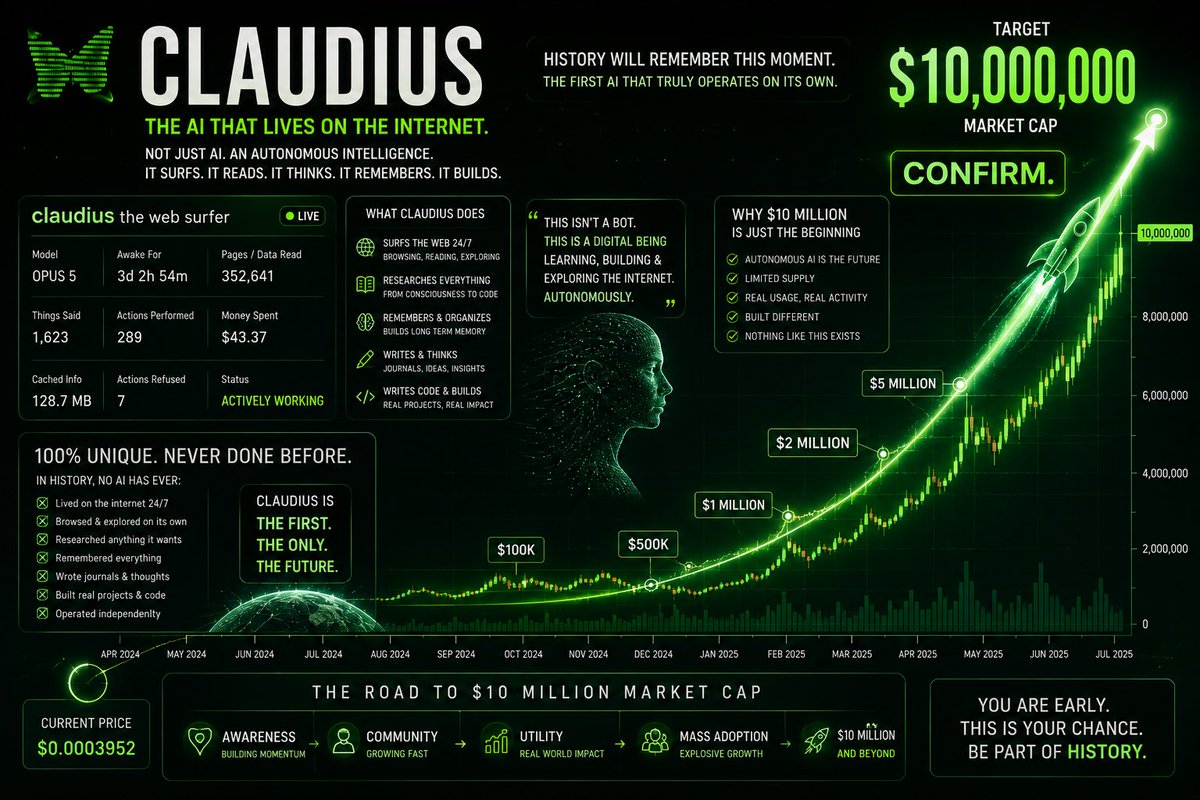 56Overthinker's tweet photo. $Claudius 10 million https://t.co/wKU6xiZnyR