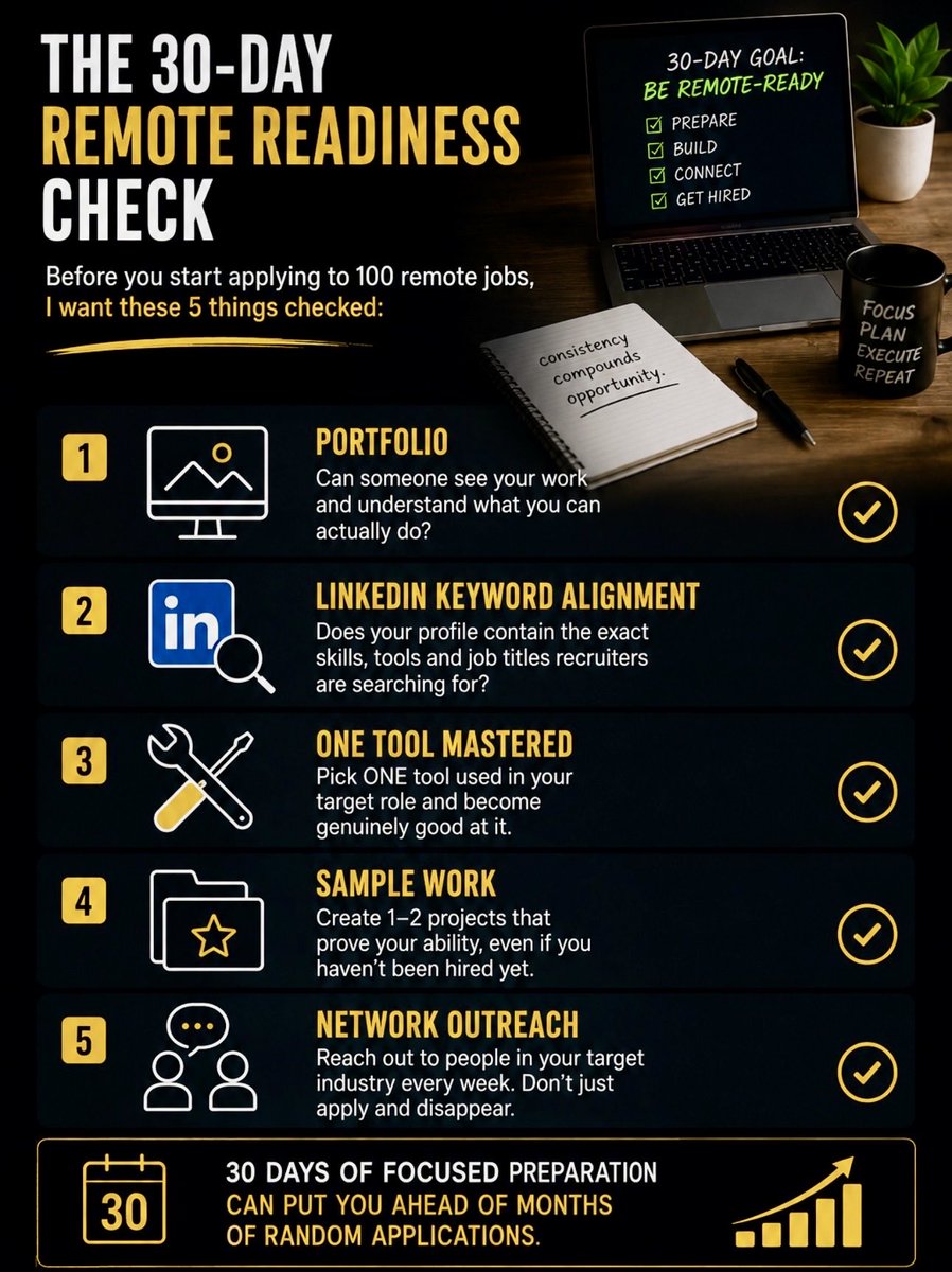 DEO_TechJobs's tweet photo. The 30-day Remote Readiness Check I use with clients:

Before you start applying to 100 remote jobs, I want these 5 things checked:

30 days of focused preparation can put you ahead of months of random applications.

Don’t just look for remote work.

Become remote-ready. https://t.co/mCIkrwCh2k