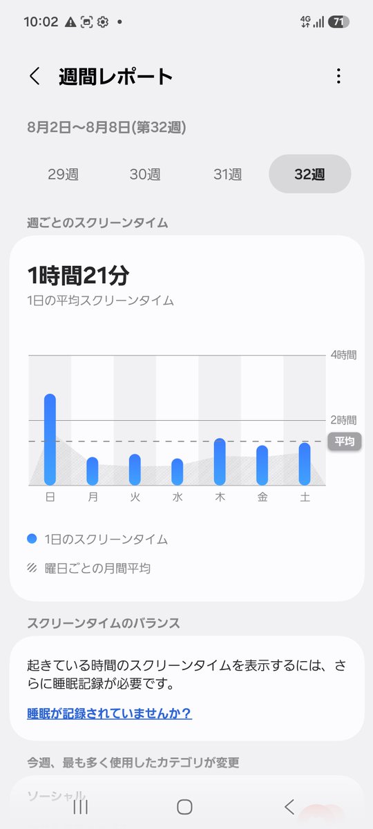 takidan's tweet photo. 前週より少し増加平均1時間21分。
ダレ気味続く。とりま寝床には持ち込まず。がいな万灯見に行ったら目の前のおじいさん普通に喫煙して見物、その隣はうちの子どもが見てる真ん前で抱き合い接吻して自撮りするカップルとか万灯も燃えてるの初めて見たりカオスだった。電車の巡り悪く歩いて帰る。 https://t.co/KrqzSEfcJu