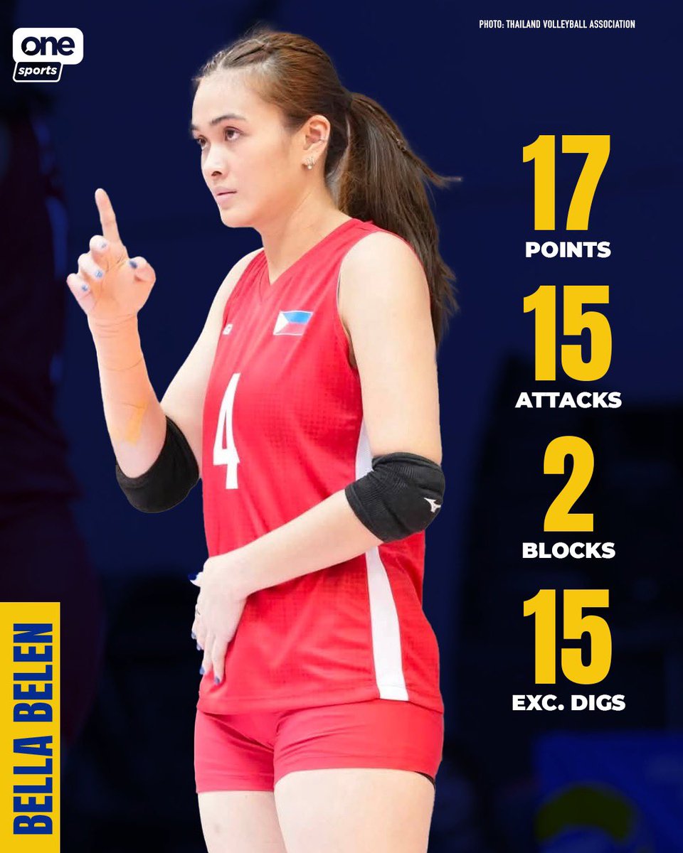 OneSportsPHL's tweet photo. PROUD NA PROUD KAMI SA’YO, BELLA ❤️‍🔥

Bella Belen delivers an all-around performance to help the Alas Pilipinas Women secure their historic first-ever silver medal in the SEA V.Cup with a four-set victory over Indonesia in Leg 2 of the 6th edition in Chiang Mai, Thailand. https://t.co/9KuIg42hqw