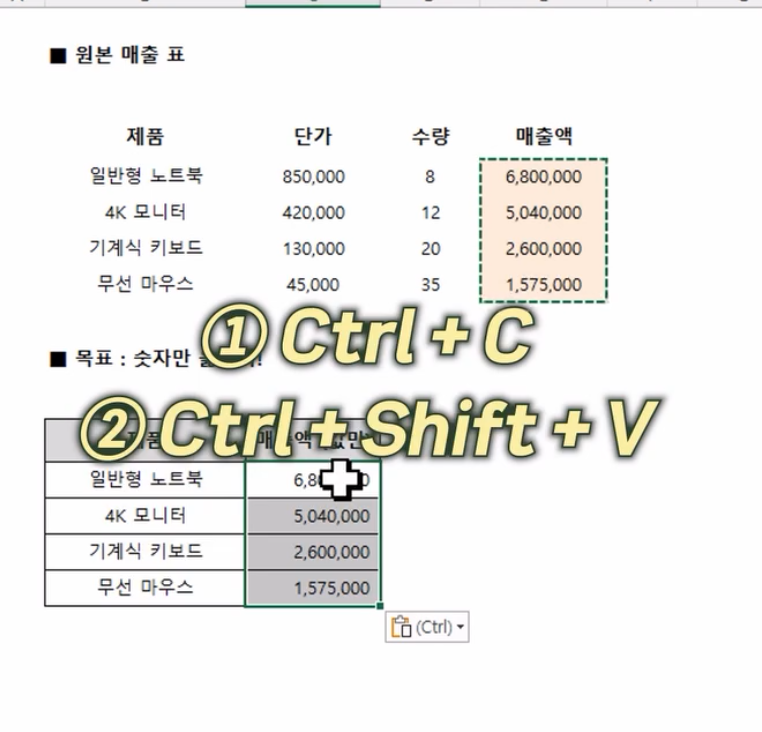 laterinfo_'s tweet photo. 신입사원 엑셀 특, 복붙은 무조건 Ctrl+C/V?
엑셀에서 그냥 Ctrl+C, Ctrl+V 하면 표 깨짐. 

1. 숫자(값)만 옮기고 싶을 때 → Ctrl+C 후 Ctrl+Shift+V (값 복사). 수식 안 따라오고 보이는 값만 옴
2. 디자인 보존하고 수식만 옮기고 싶을 때 → Ctrl+C 후 Alt→E→S→F (또는 Ctrl+Alt+V→F). 
색깔·테두리 안 깨지고 수식만 옴
