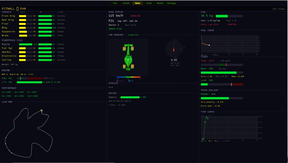 StazGameDev's tweet photo. @JanduSoft Working on a Motorsport Racing Manager called : "The Undercut : Racing Manager" Out September the 3rd ! Whishlist :https://t.co/5MaE8al2m0 https://t.co/kY6dtpdV8h