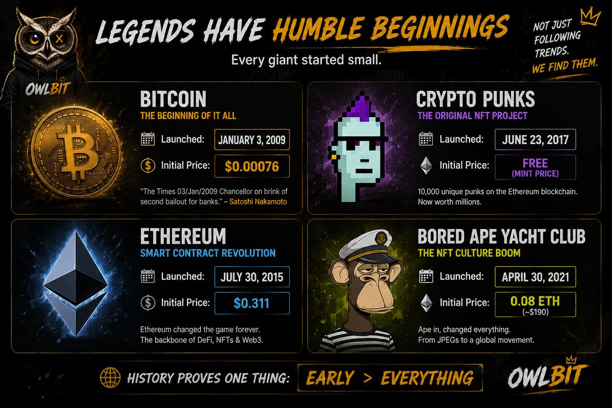 owlbit's tweet photo. If you could go back in time just once, what date would you choose? ⏳👀 https://t.co/nAJV3G1aCq