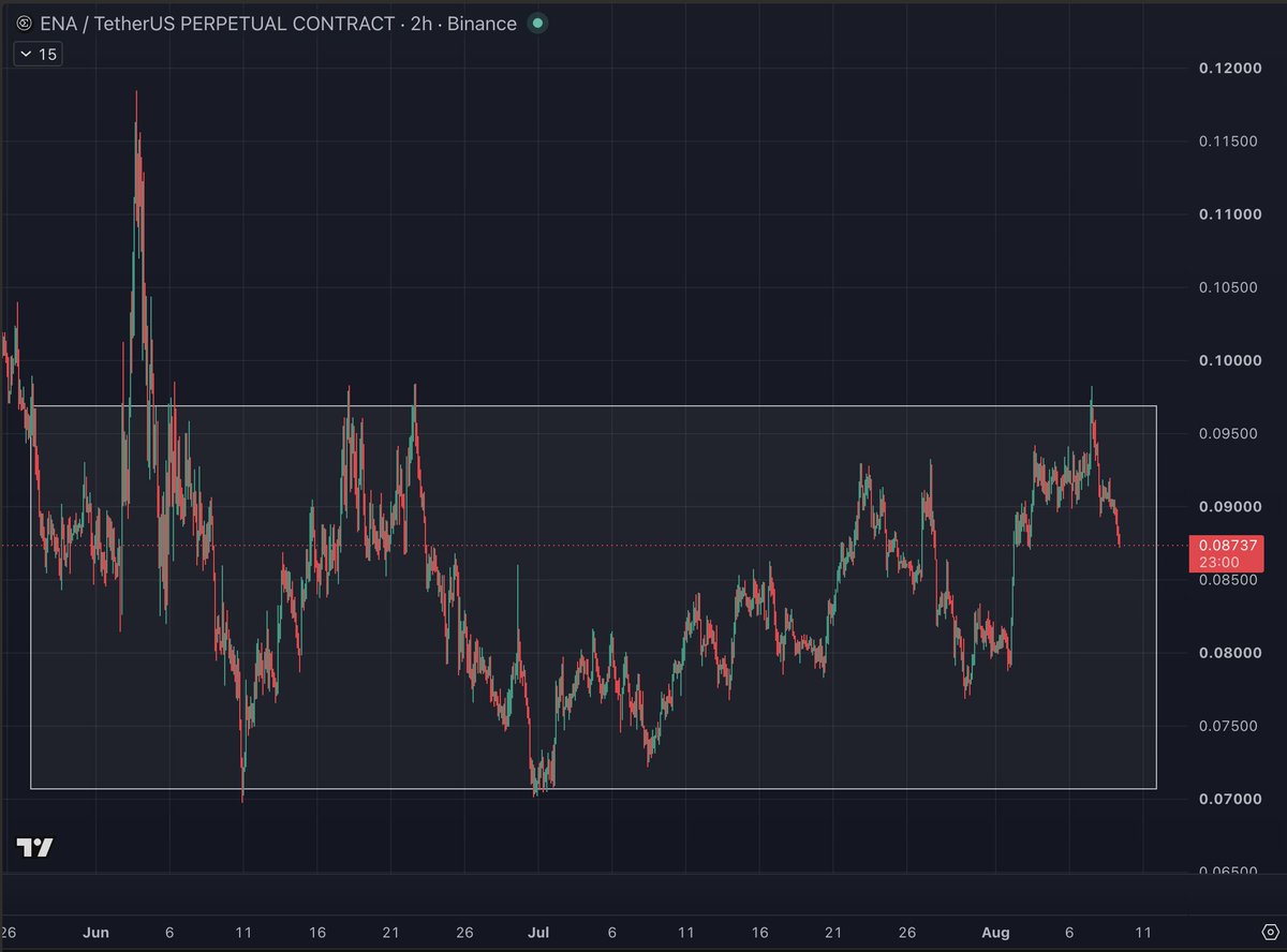 Imagine Def Imagine trying to trade this $ENA