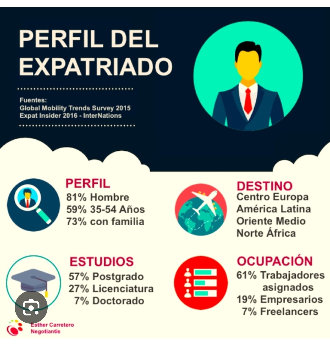 Isolda272's tweet photo. @EstefMolina_ Anteayer https://t.co/MsqX5n63l6