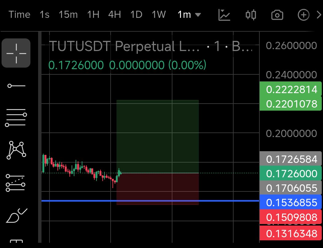 insidermaxxi's tweet photo. 🚨 CRYPTO SIGNAL ALERT 🚨

$TUT LONG

🎯 ENTRY:  0.175
🟢TP1:   0.19
🟢TP2:  0.22
🛑SL:     0.13

💰 SMALL MOVES CAN TURN INTO BIG WINS WHEN THE SETUP IS CLEAN.

RT 🔄 + FOLLOW 🔥
DON'T MISS THE NEXT SIGNAL.

#BTC #Crypto #Altcoins #CryptoSignals #Trading https://t.co/vCkiOVlw84