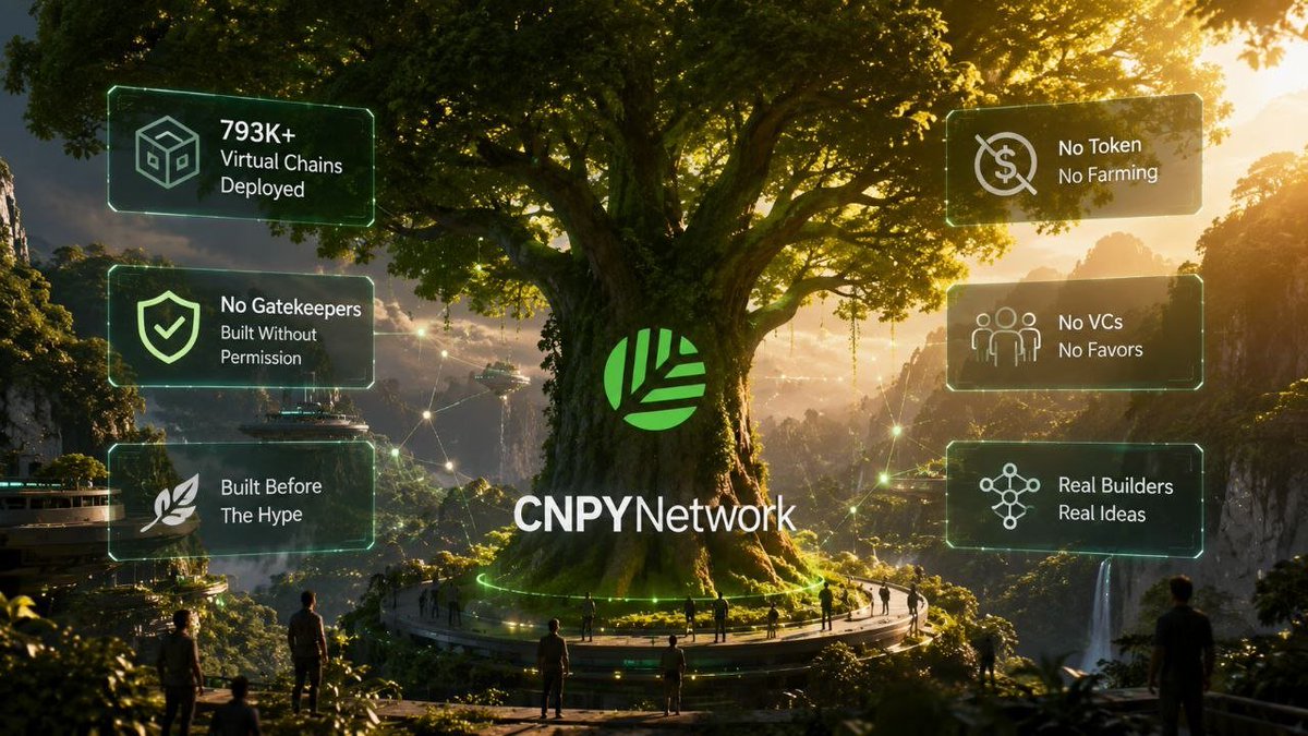 metanixie's tweet photo. gCanopy 🌿

Nobody planned this, but the Canopy testnet has accidentally become the most honest dataset in crypto.  

793,000+ virtual chains deployed. Mainnet isn't live. There's no token to farm yet. No grant committee approved any of them, no accelerator picked winners, no VC decided which categories were fundable this cycle. 

Which makes it a rare thing to look at:  

— what people build when permission isn't required

— what they build before there's money in it

— what they build without a narrative telling them what's hot 

Almost everything we've ever seen get built in this space passed through at least one of those filters first. This didn't. It's just what nearly 800,000 people did with an afternoon and no gatekeeper. 

I'll admit I don't have a breakdown of what those chains actually are, and I'd love one. My guess is it looks nothing like a VC thesis deck. 

If you've deployed something on there, I'm curious what it was. Not the polished version, the actual thing you tried.
