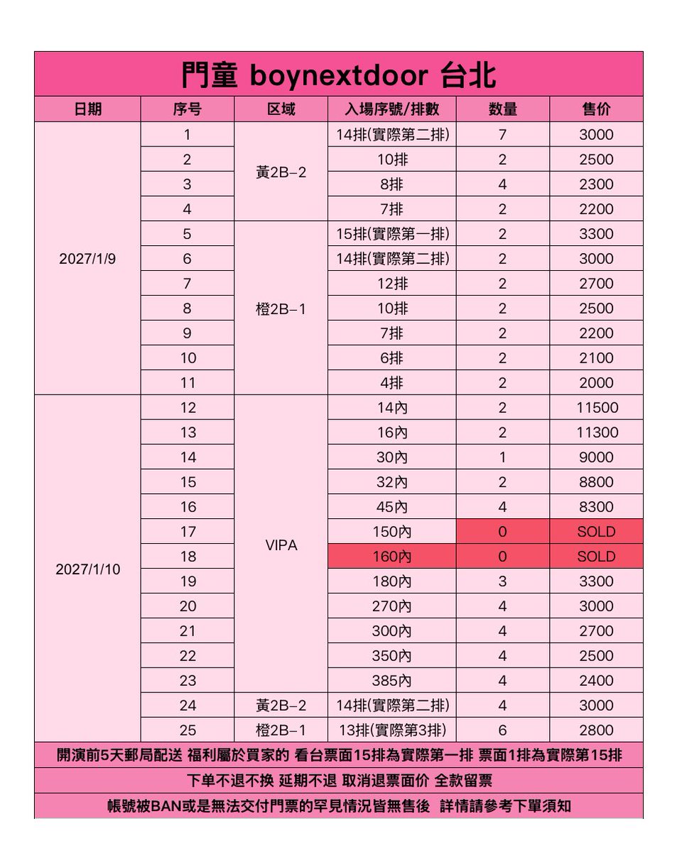 ricketsobert2's tweet photo. Selling tickets/BOYNEXTDOOR TOUR 'KNOCK ON Vol.2' IN Taipei 台湾 台北

Taiwan ticket Concert BND 門童

ボイネッドア 台北コンサート追加公演 チケット代行

WTS LFB

#BOYNEXTDOOR #보이넥스트도어 #BND
#KNOCK_ON_Vol_2_IN_Taipei #타이베이콘서트티켓대행 #ボイネッドア #티켓대행 #티켓양도 https://t.co/bdEnF5snSt