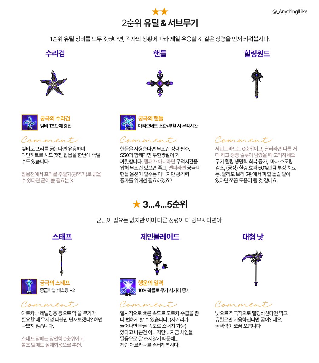 _AnythingILike's tweet photo. 📌사냥 입문러를 위한 정령 뭐 키워야 해요? Tip 

요거 갑자기 알티되길래 2026버전으로 수정해왔어요 
이걸로알티부탁드립니다(당당) 

개정판: 행격 내용삭제 / 힐원 추가 https://t.co/rnV4sjeyrV