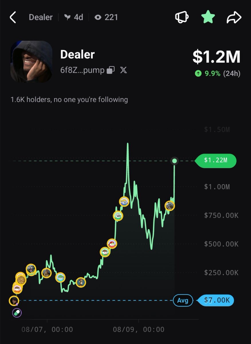 ansemdealer's tweet photo. @blknoiz06 Are you watching your 30% $Dealer supply bag hahahaha

Contract
6f8ZQhxqfigdv7UszZ1rirbV7Sgv83s3rxv1N2Zopump https://t.co/HIGkH7ZJHd