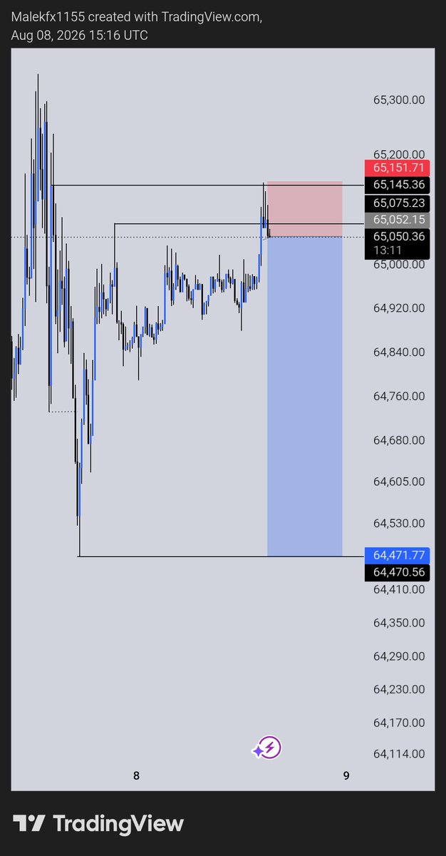 Malekfx1155's tweet photo. I’ve been short on #BTCUSD since yesterday  and the trade is still playing out as expected📉

Patience and proper execution matter  I’m not chasing the market  I’m simply following my plan and letting the trade do its thing

Stay disciplined 🧠📊

Enjoy your Sunday my frens 🎯🎯💯