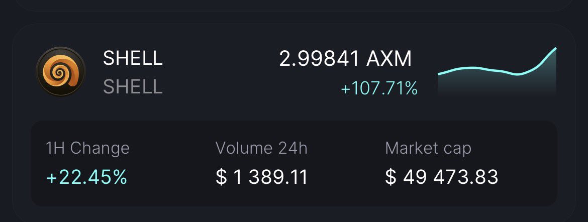 SHELL_T0ken's tweet photo. SHELL has risen another 100% since yesterday! 🚀🧨🚀 https://t.co/HmMPfSc2G3